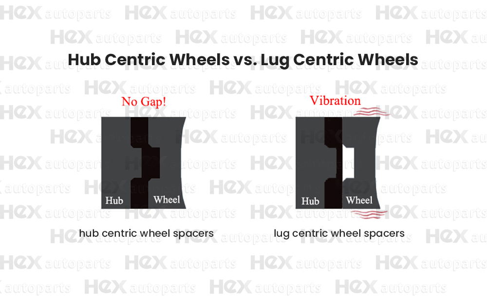 Why Use Hubcentric Wheel Spacers